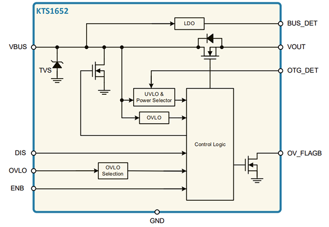 Block Diagram - Kinetic Technologies KTS1652 Single Input/Output Load Switch